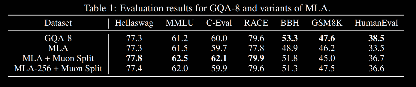 benchmark