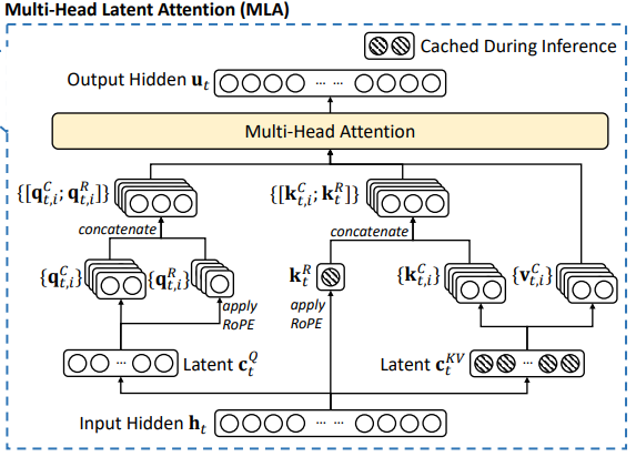 MLA sketch