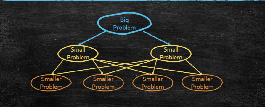 dp schema