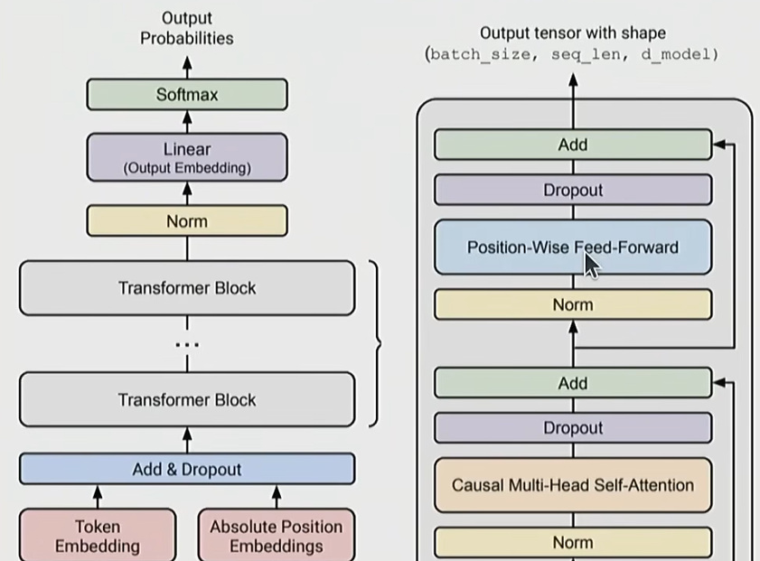 Architecture Overview