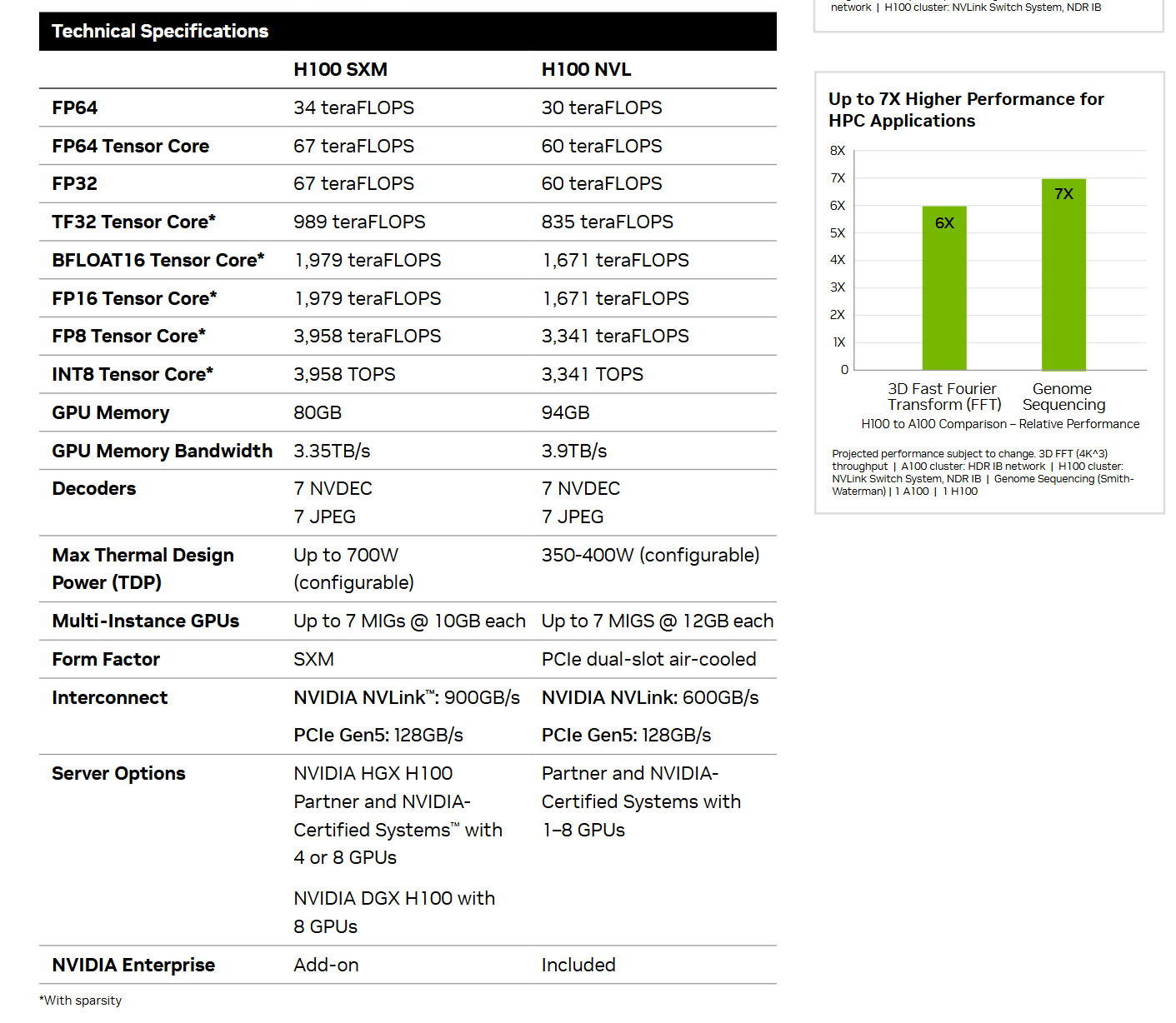 Hardware Performance Data
