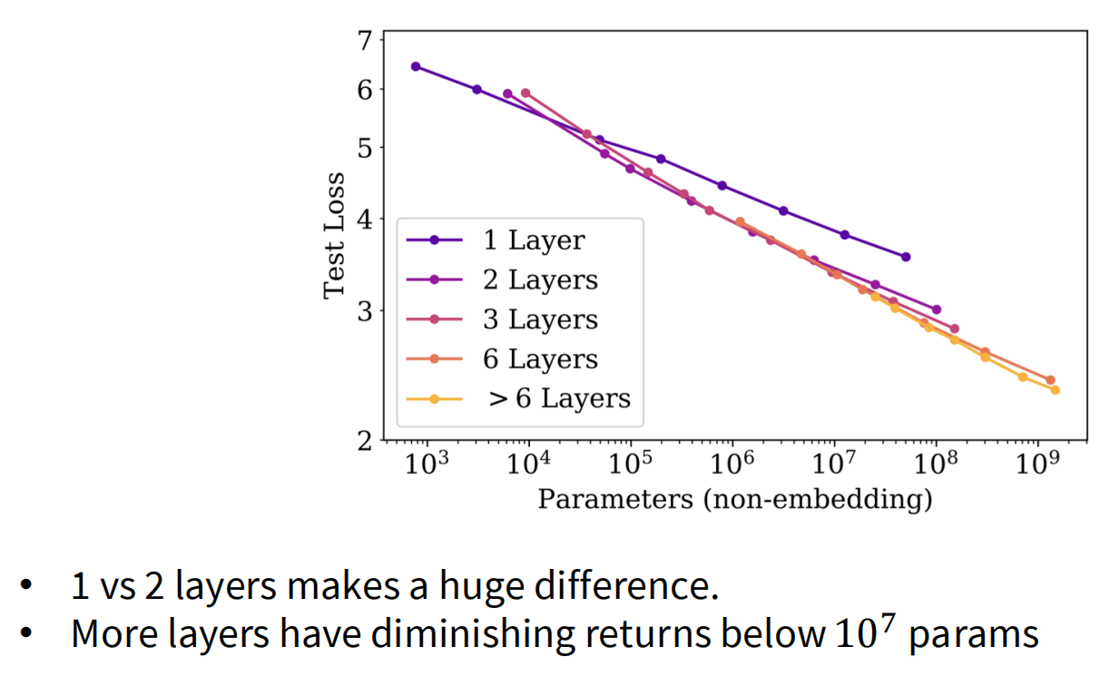 Depth vs Width Scaling