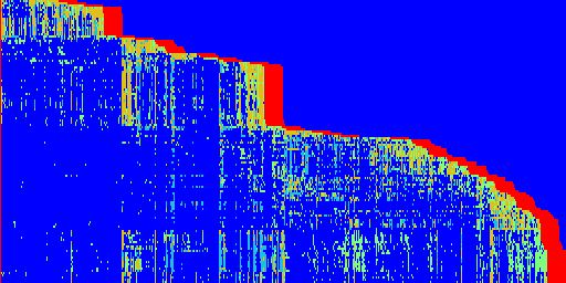 DSA-style indexer routing heatmap at Layer 18