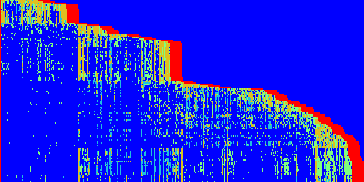 DSA-style indexer routing heatmap at Layer 23